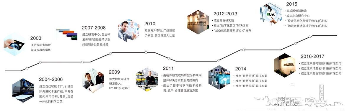 瀚岳信息科技发展历程