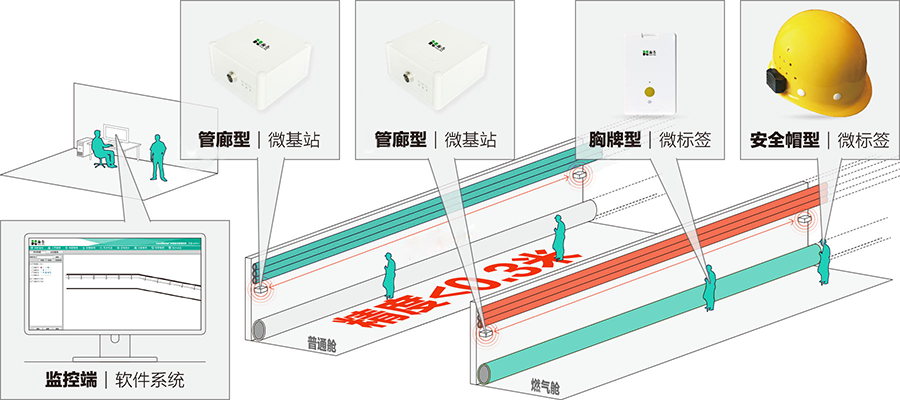 实时获悉现场状况