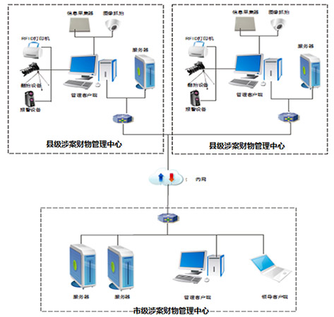 系统功能