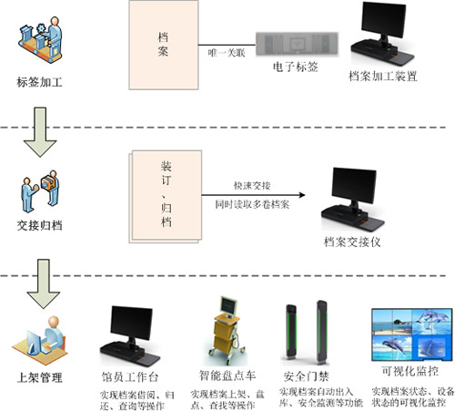 系统工作原理图