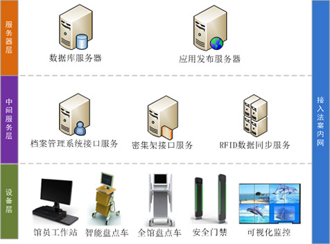 系统总体架构