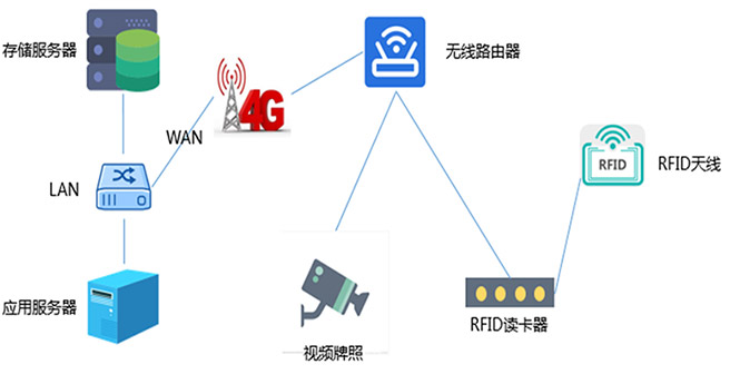 网络拓扑