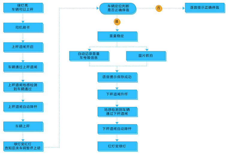 系统组成