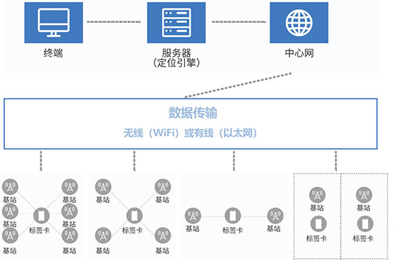 系统组成图