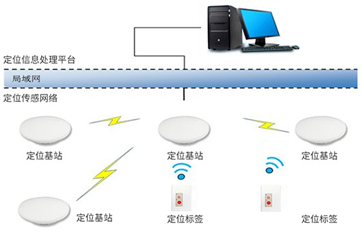 系统架构图