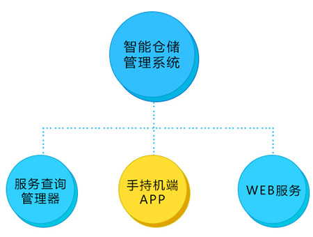 系统构成图