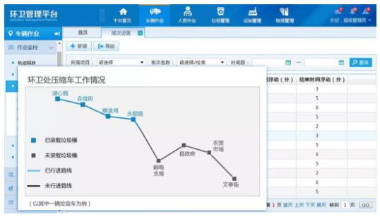 环卫工作管理系统