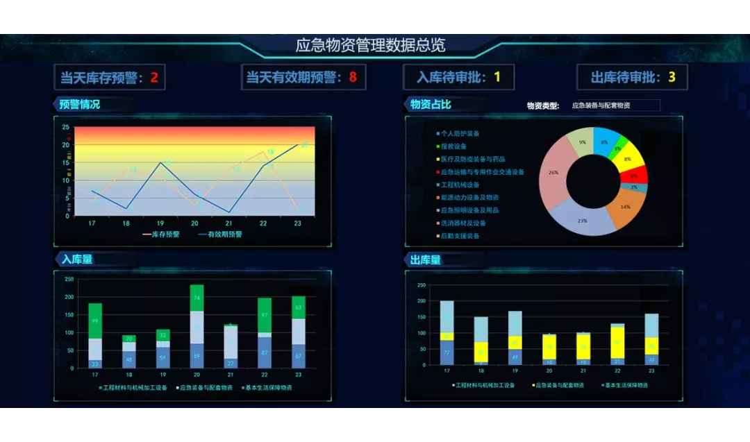 RFID资产管理系统