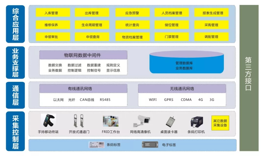 瀚岳RFID物资管理