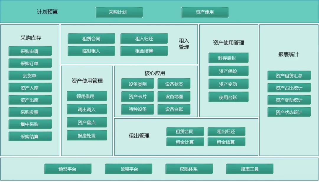 RFID固定资产管理平台