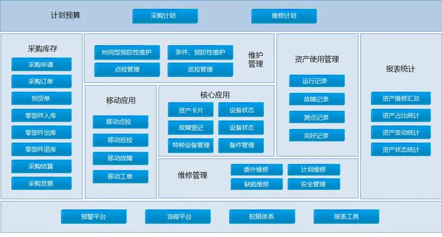 RFID资产管理平台