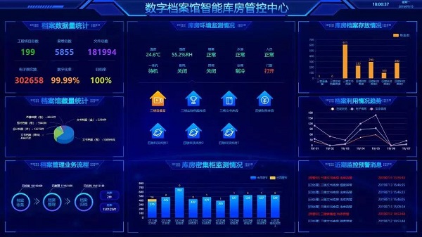 档案管理平台大屏展示