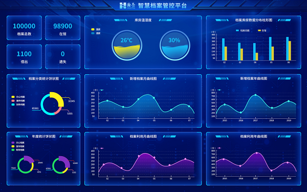 智慧档案库房能做到什么